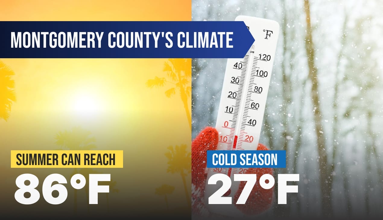 Side-by-side weather graphic comparison showing temperature extremes in Montgomery County's climate.